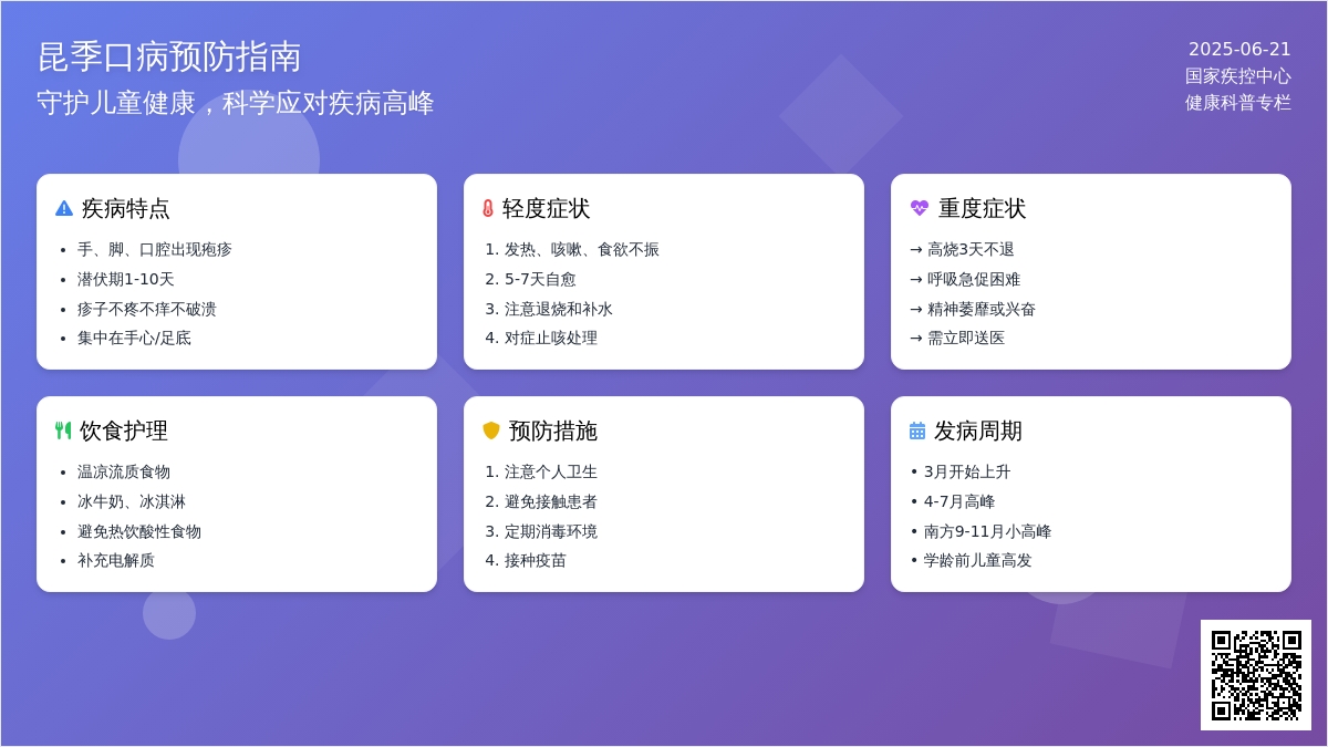 昆季口病进入爆发期！进步鉴戒早预防！
