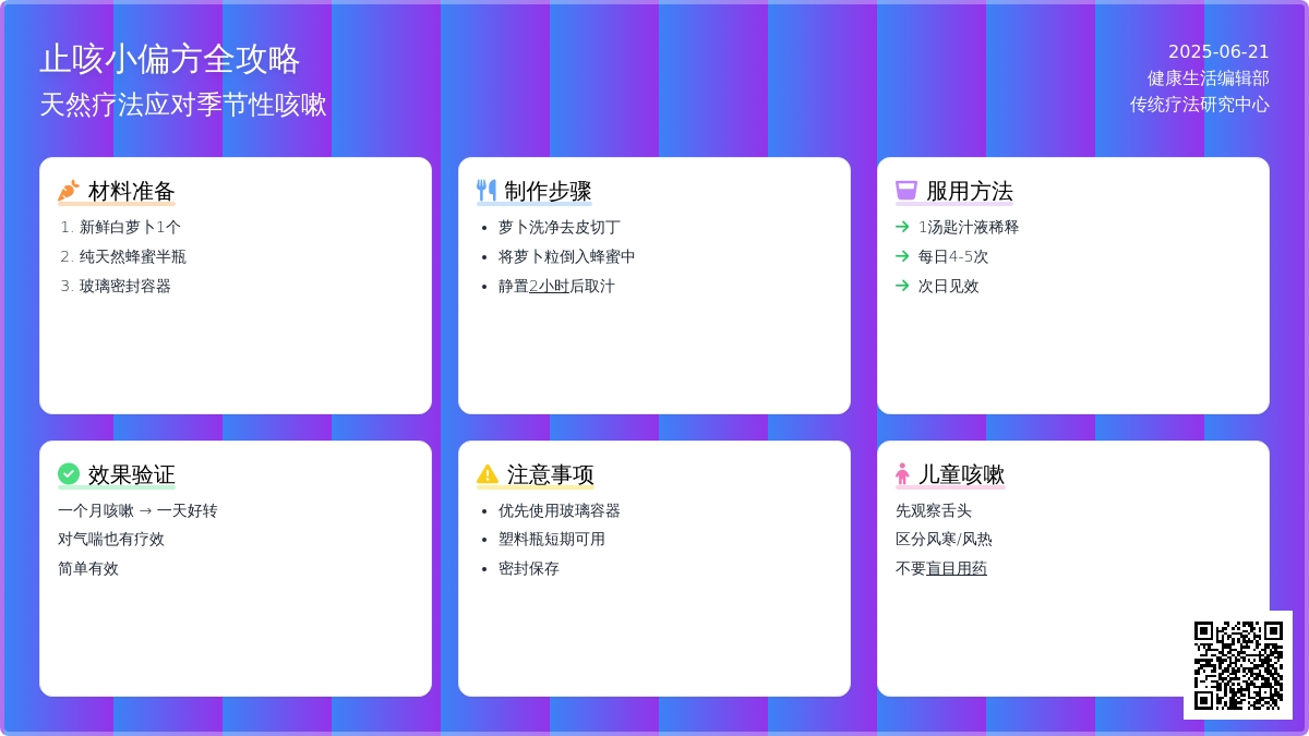 只吃一天就奏效的孩子止咳齐方