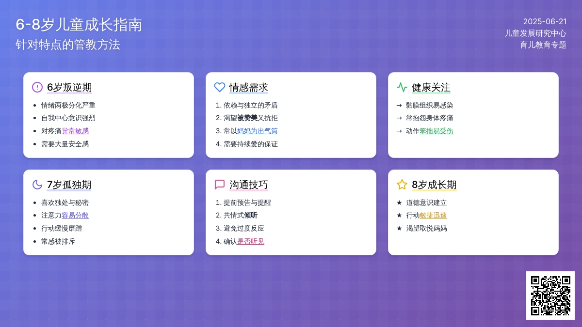 6-10岁孩子管教措施--针对特点治理