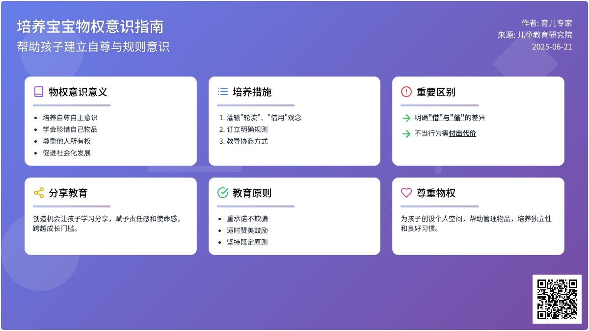孩子贝权意识