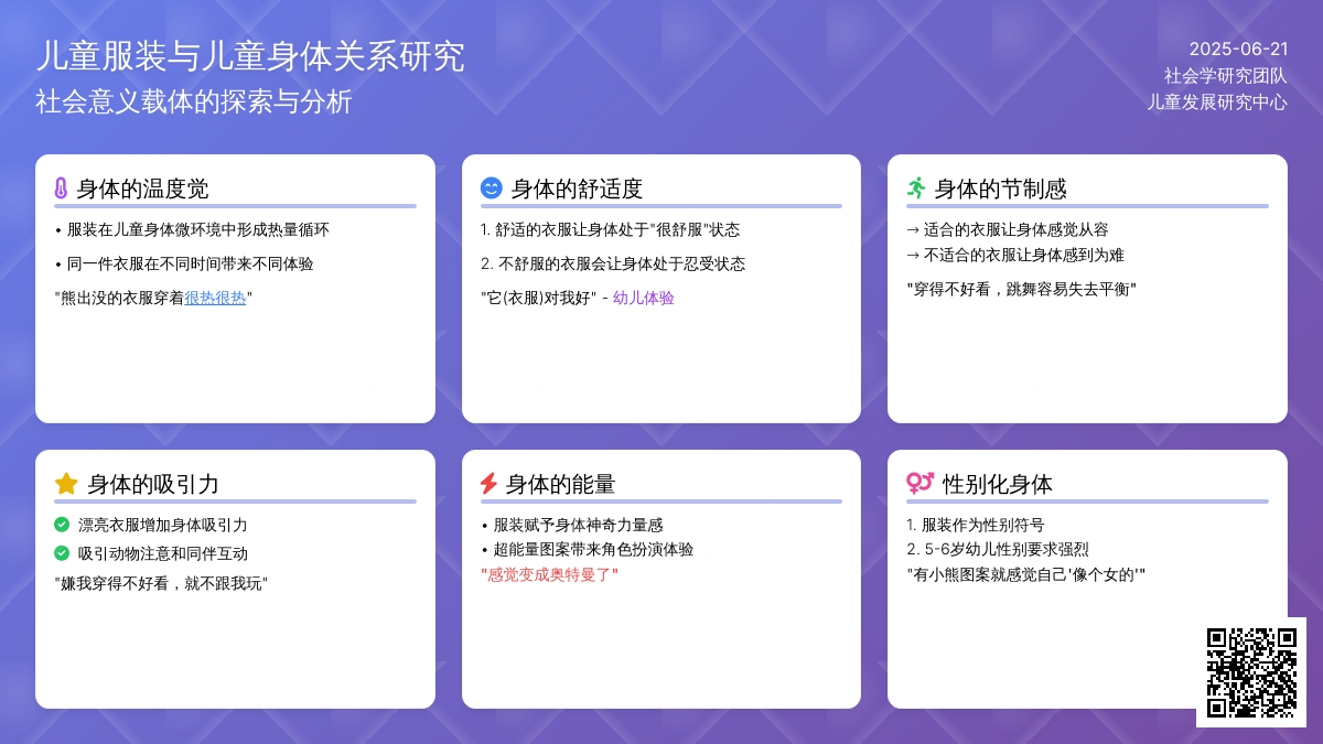 儿童服装对儿童身体的作用关系研究--基于101个幼儿的访谈
