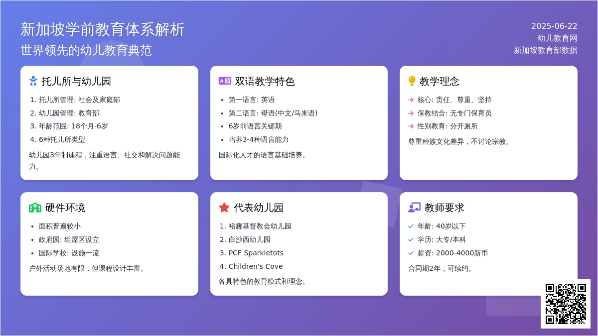 国内幼儿园与新加坡幼儿教育的差距你知道吗？