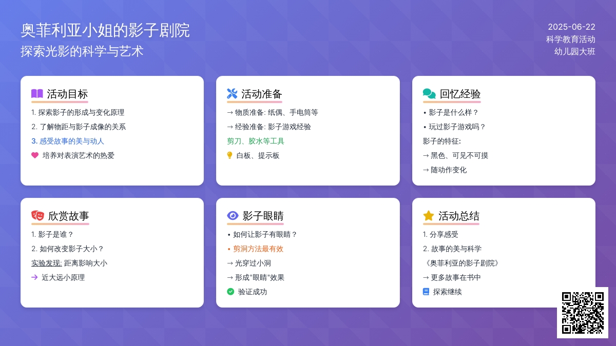 活动内容：奥菲利亚小姐的影子剧院（科学）