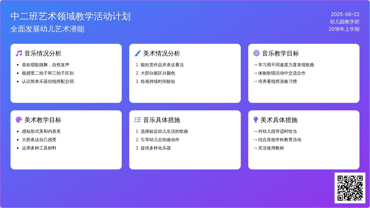 2016年上学期中二班艺术领域教学活动计划
