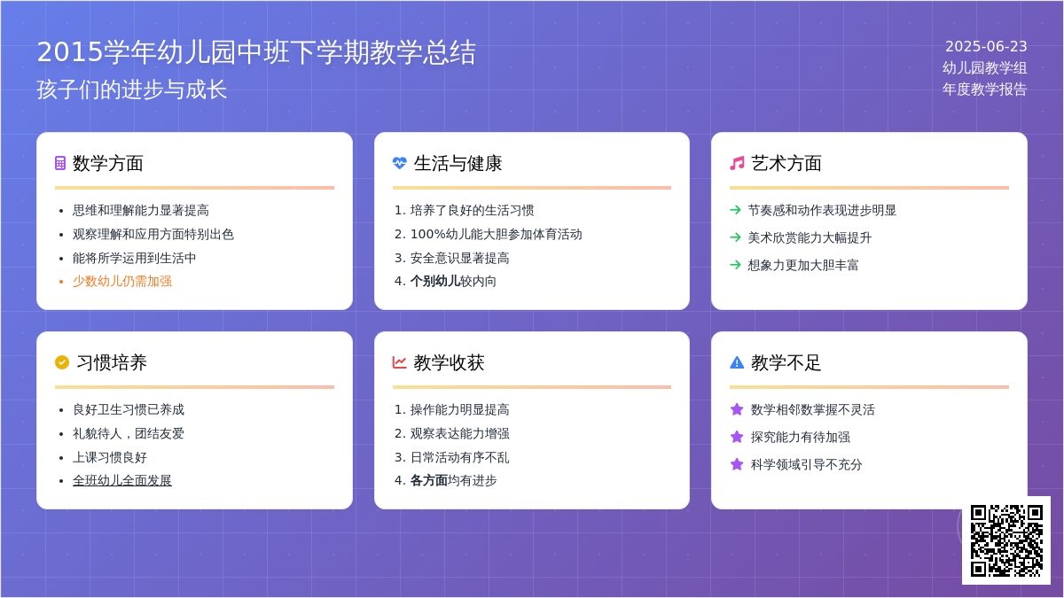 2015学年幼儿园中班下学期教学总结