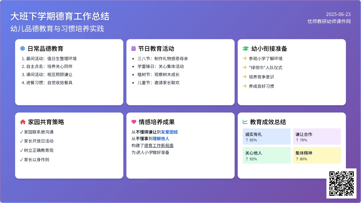 大班下学期德育工作总结