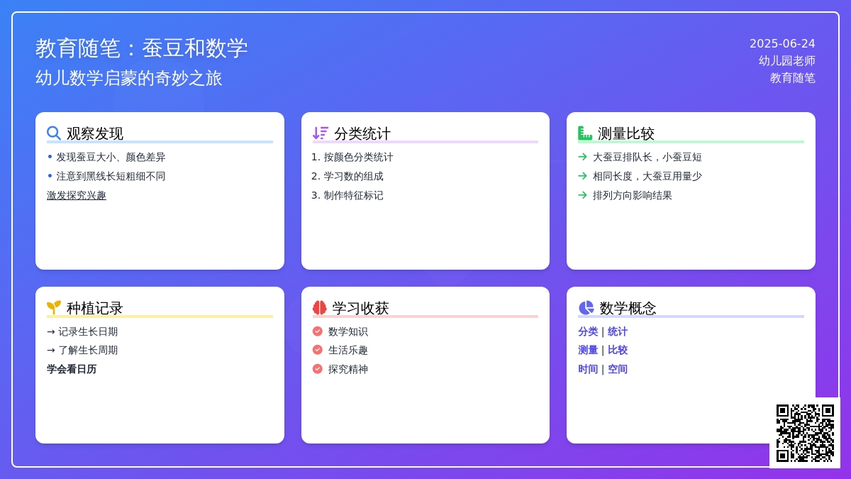 幼儿园老师教育随笔蚕豆和数学
