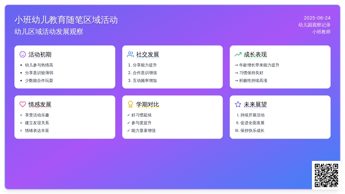 小班幼儿教育随笔区域活动