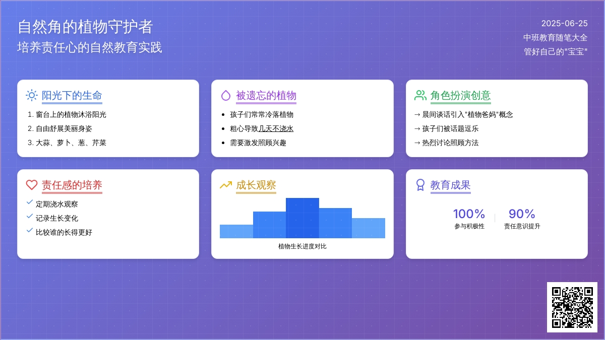 中班教育随笔大全管好自己的“孩子”