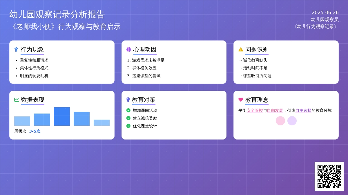 幼儿园观察记录《老师我小便》