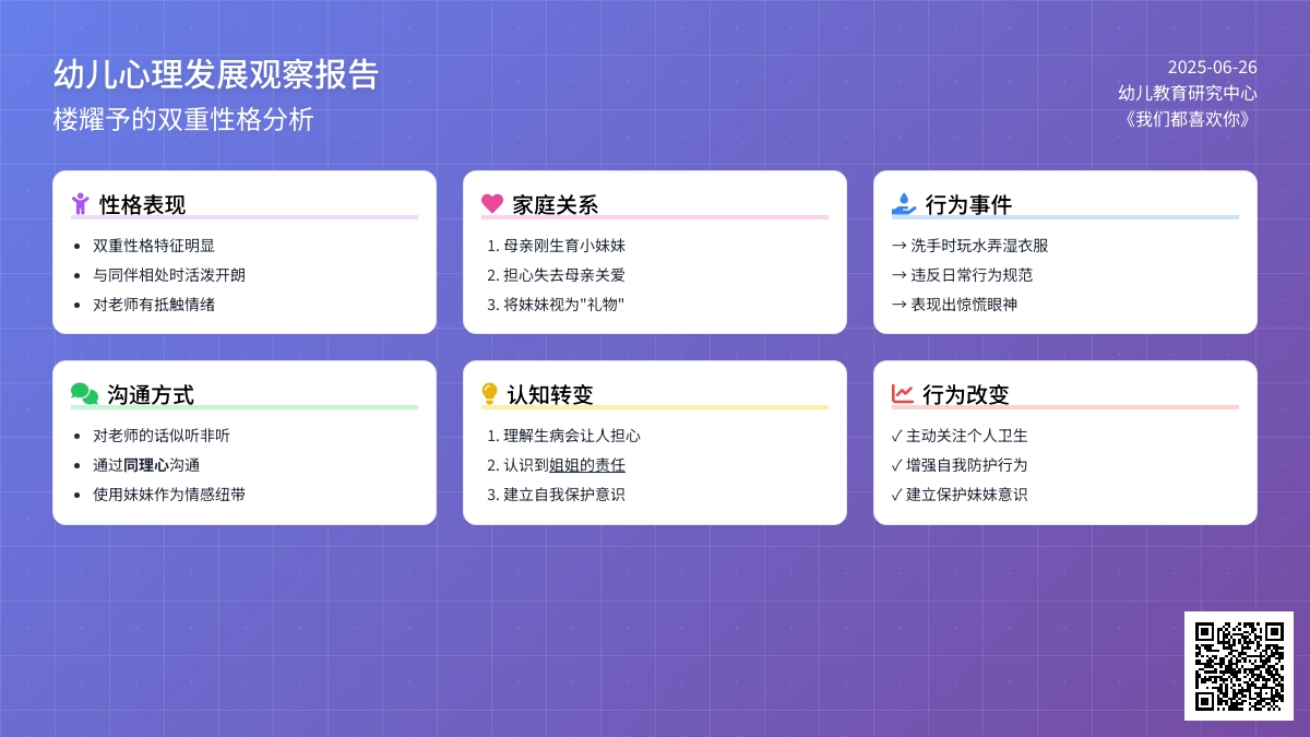 幼儿观察记录《我们都喜欢你》