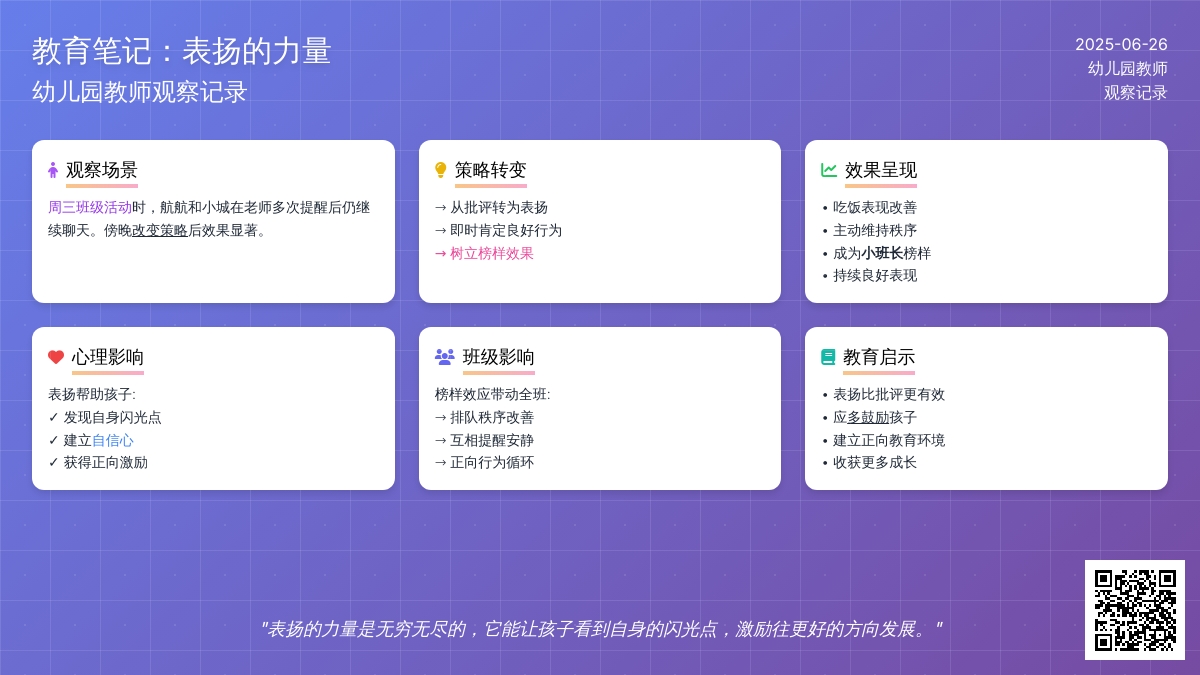 幼儿园教师观察记录《表扬的力量》