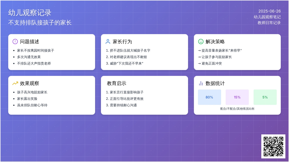 幼儿观察记录《不支持排队接孩子的家长》