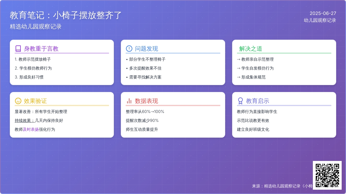 精选幼儿园观察记录《小椅子摆放整齐了》