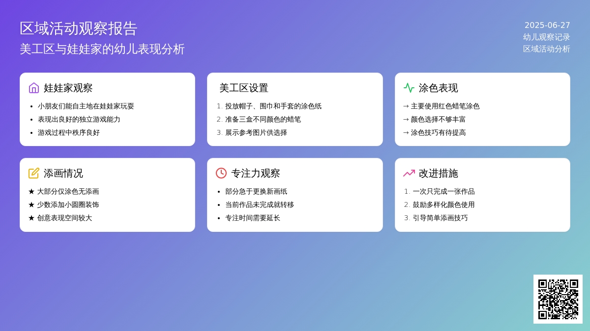 幼儿观察记录《区域美工区区域娃娃家》