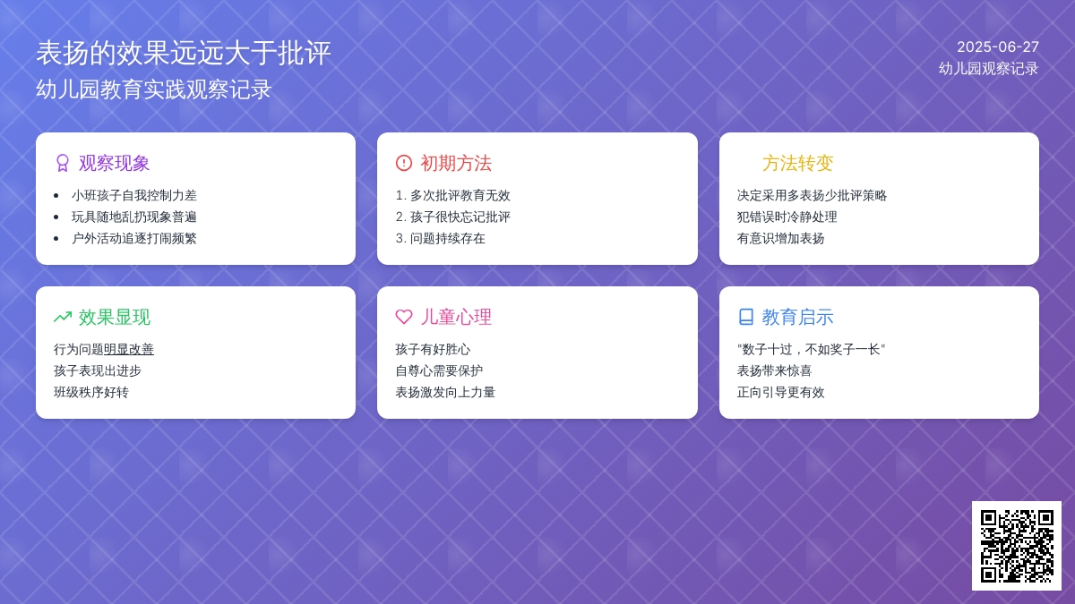 幼儿园观察记录《表扬的效果远远大于批评》