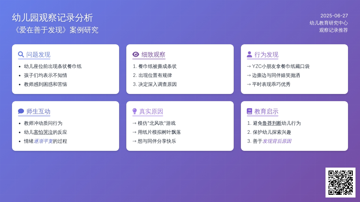 幼儿园观察记录推荐《爱在善于发现》
