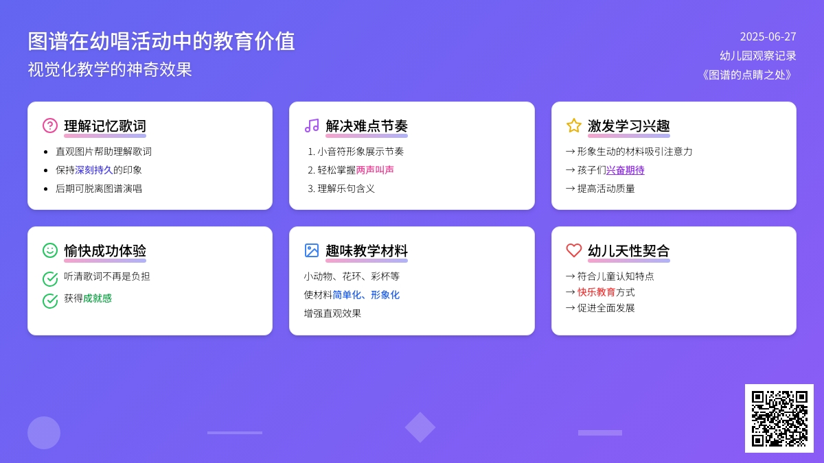 幼儿园观察记录《图谱的点睛之处》