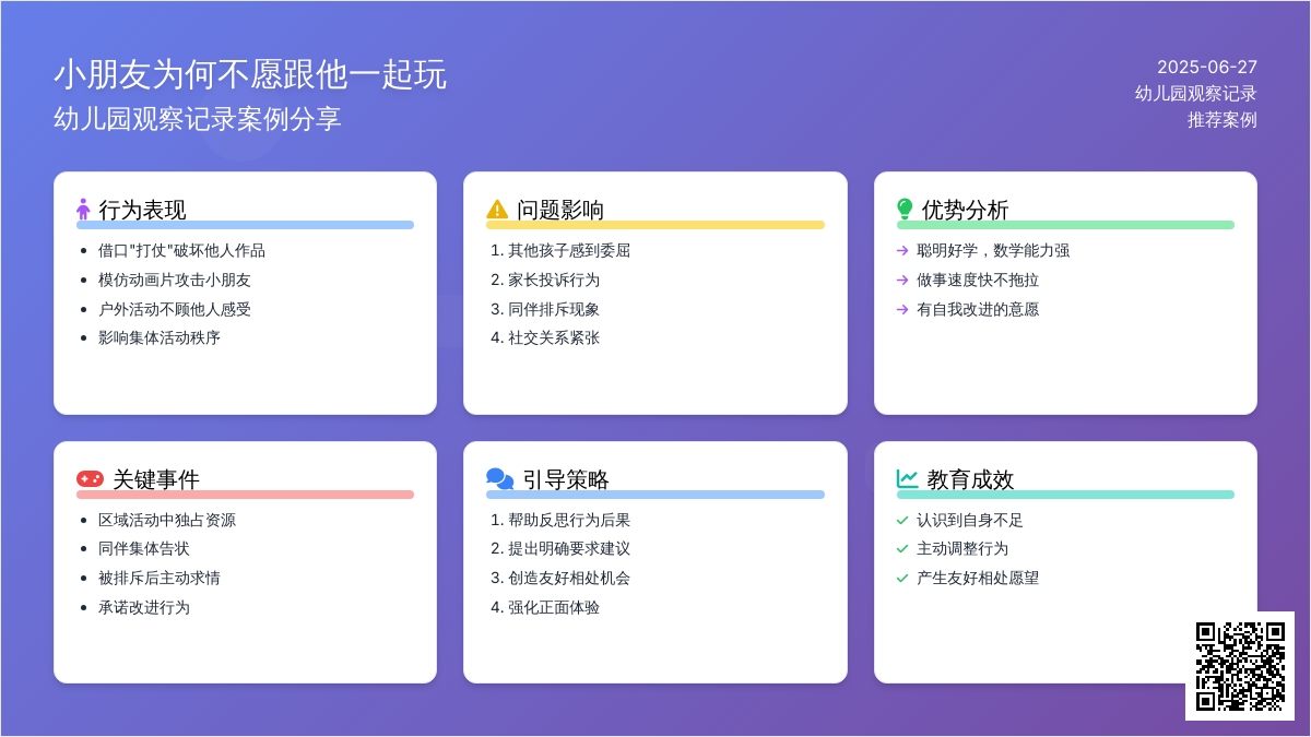 幼儿园观察记录推荐《小朋友为何不愿跟他一起玩》