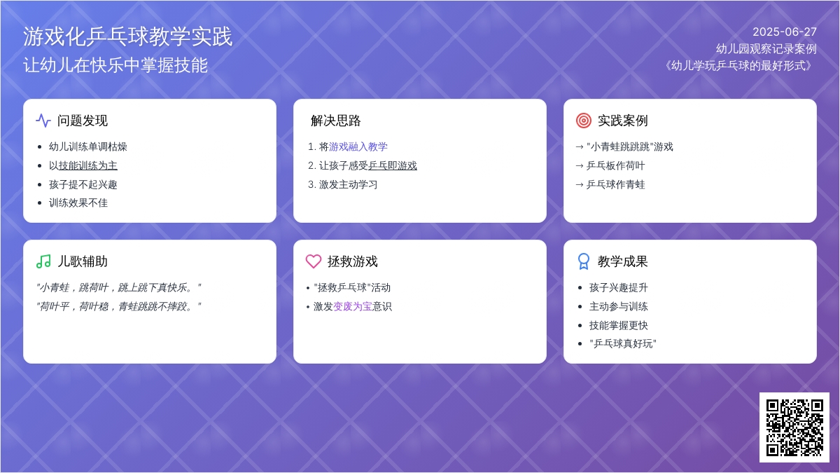 幼儿园观察记录案例《幼儿学玩乒乓球的最好形式》
