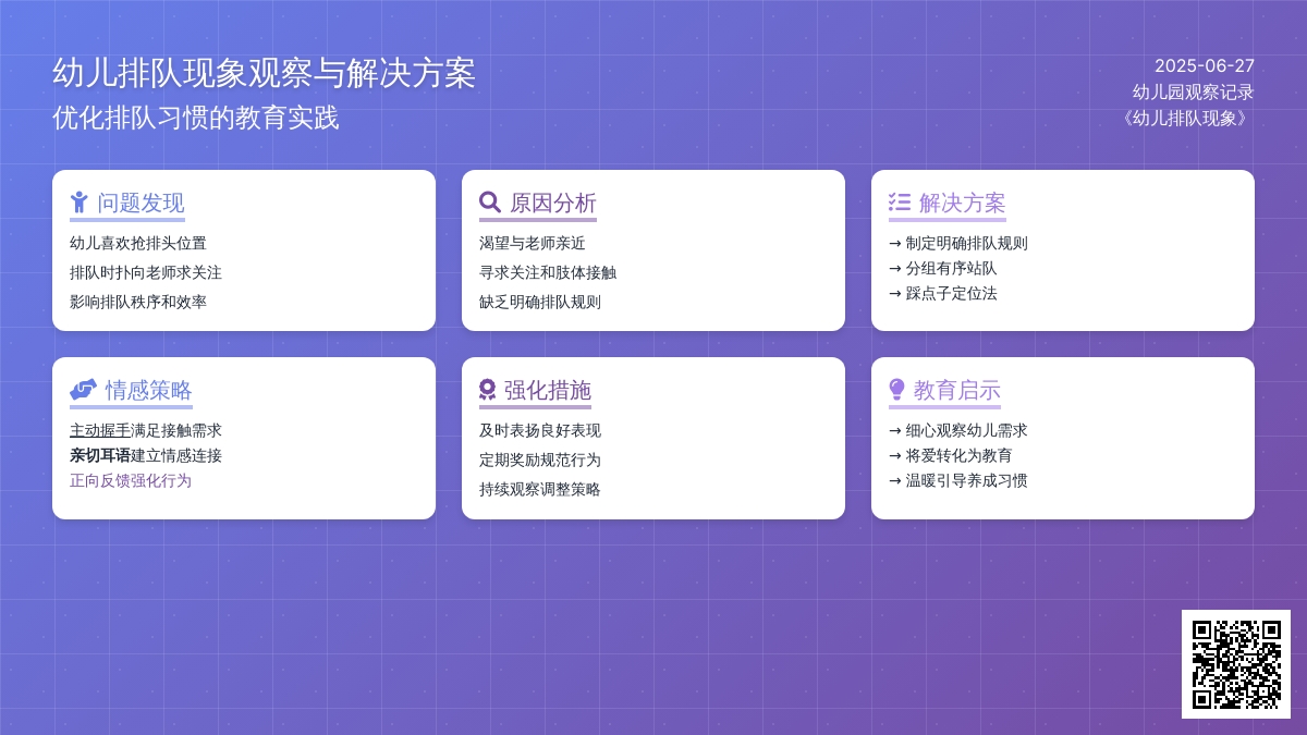 幼儿园观察记录推荐《幼儿排队现象》
