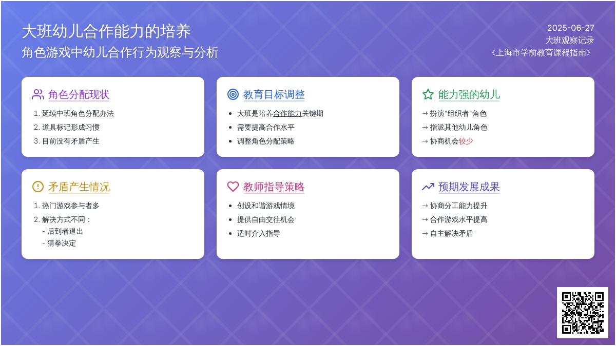 大班观察记录《大班幼儿合作能力的培养》