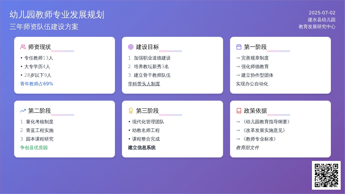 2015年幼儿园教师专业发展规划方案