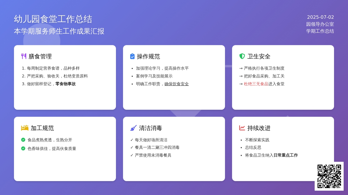 2015年幼儿园食堂工作总结范文