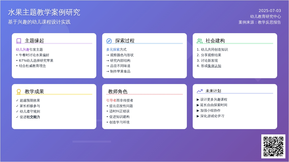 案例：水果主题反思
