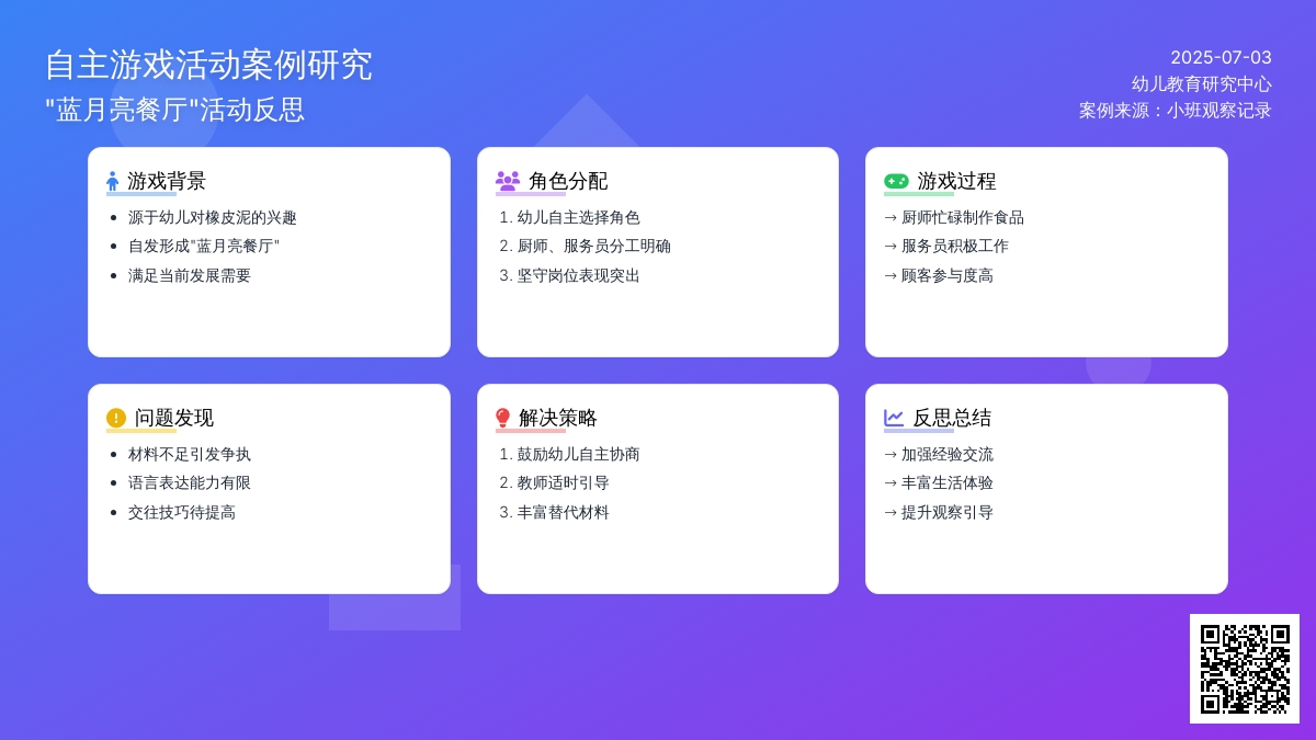 案例：对自主游戏“蓝月亮餐厅”活动的反思