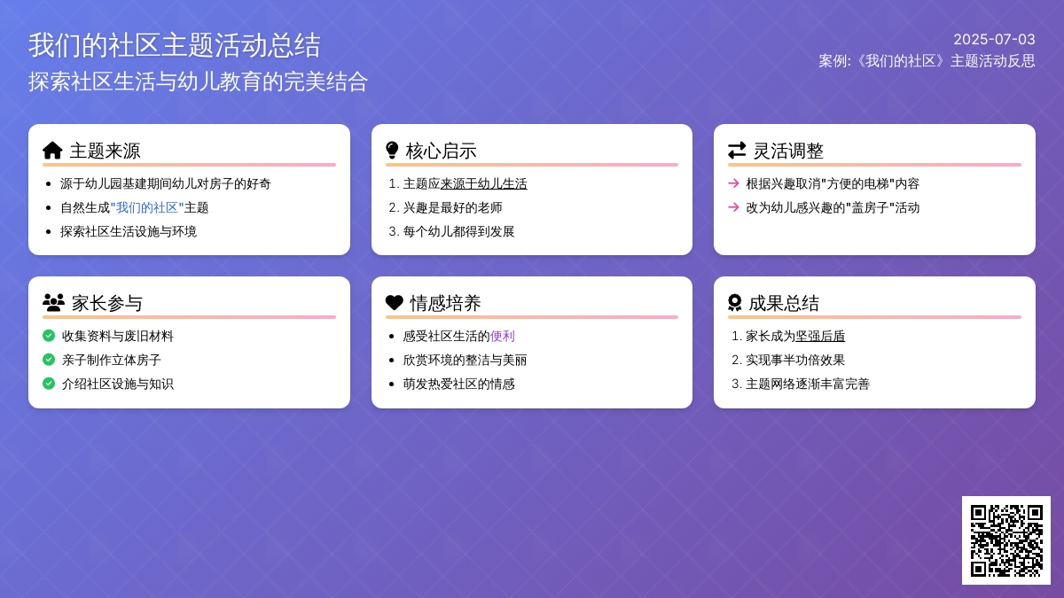 案例:《我们的社区》主题活动反思