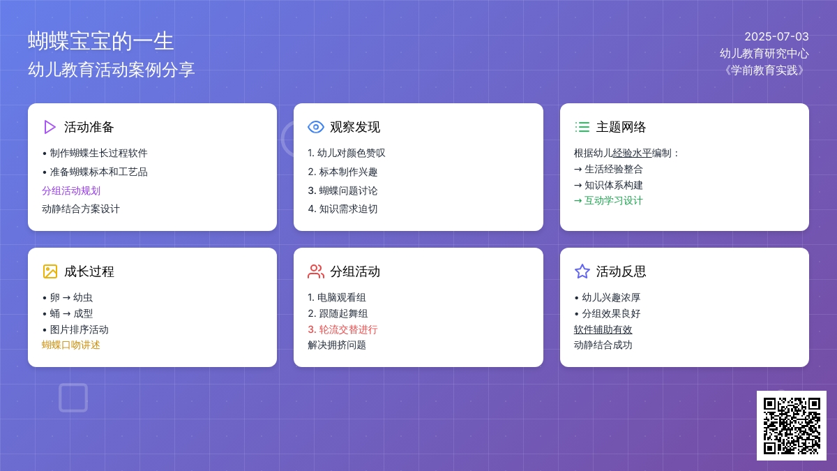 案例:《蝴蝶孩子的一生》