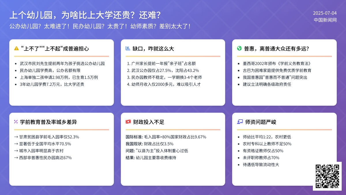 上个幼儿园为啥比上大学还贵还难