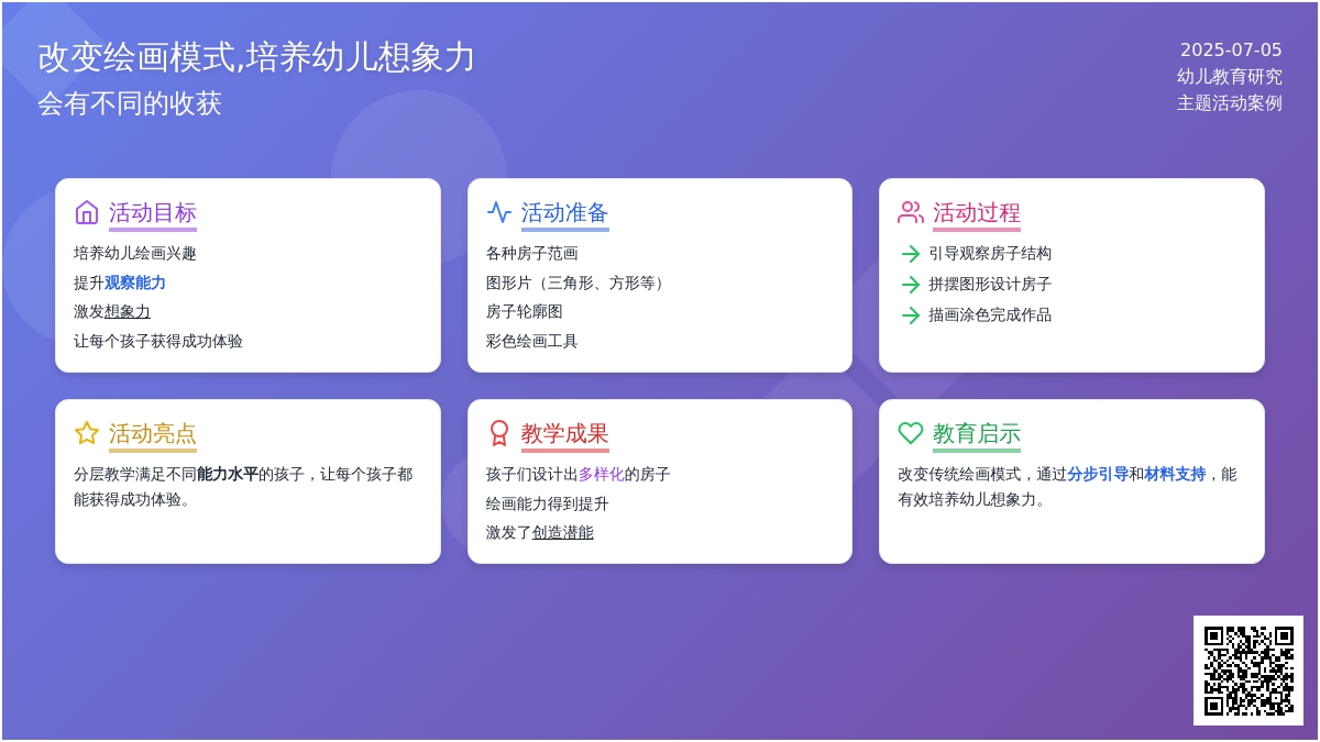 改变绘画模式,培养幼儿想象力 会有不同的收获