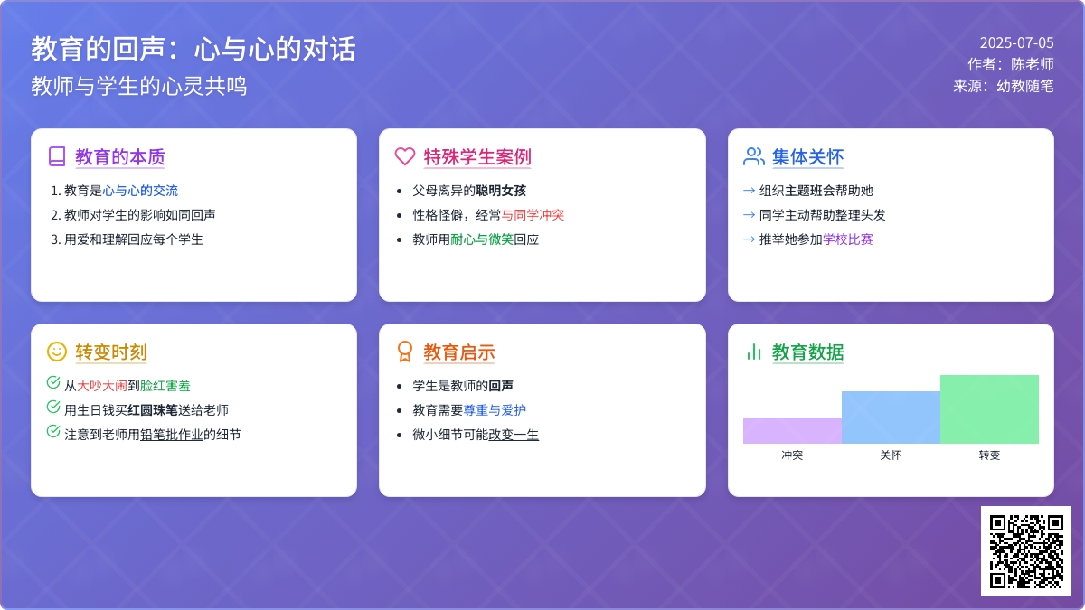 幼教随笔：回 声
