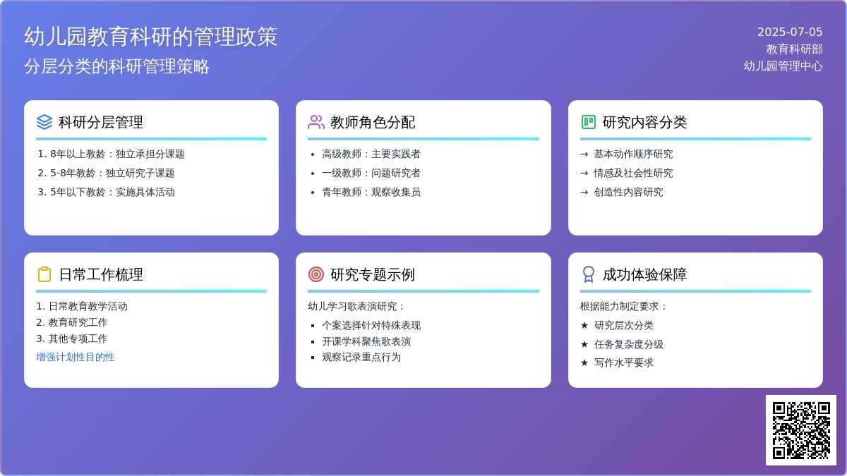 幼儿园教育科研的管理政策