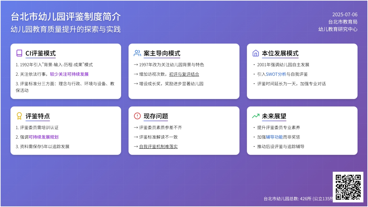 台北市幼儿园评鉴制度简介
