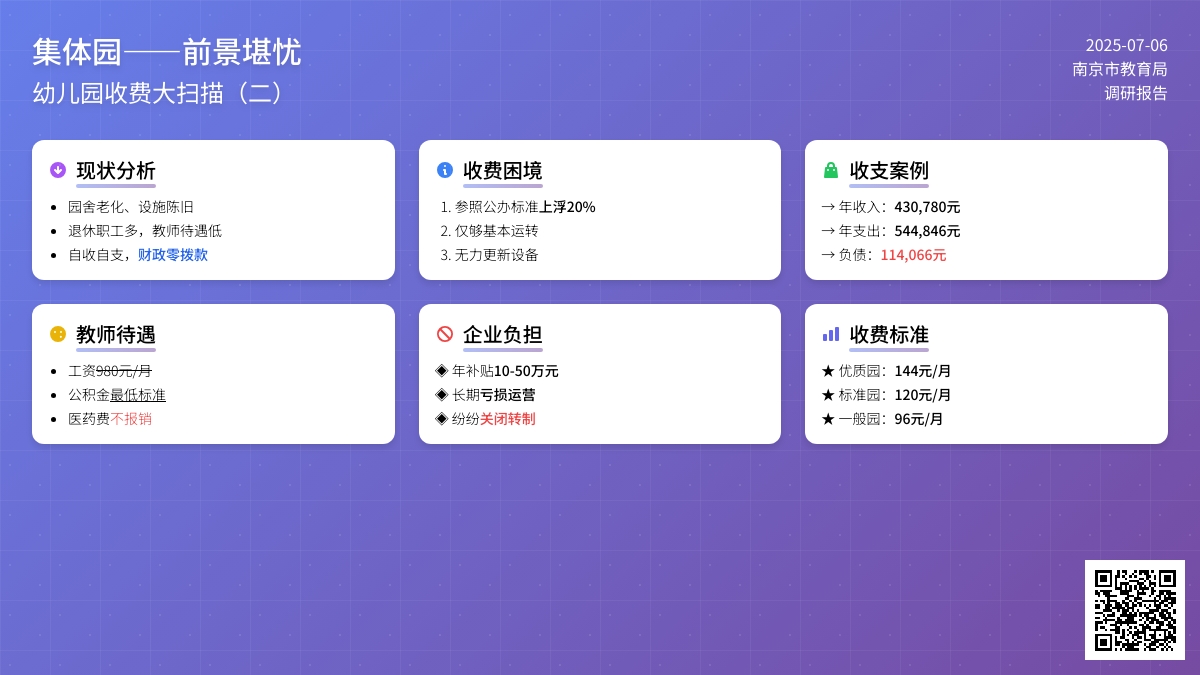 幼儿园收费大扫描（二）