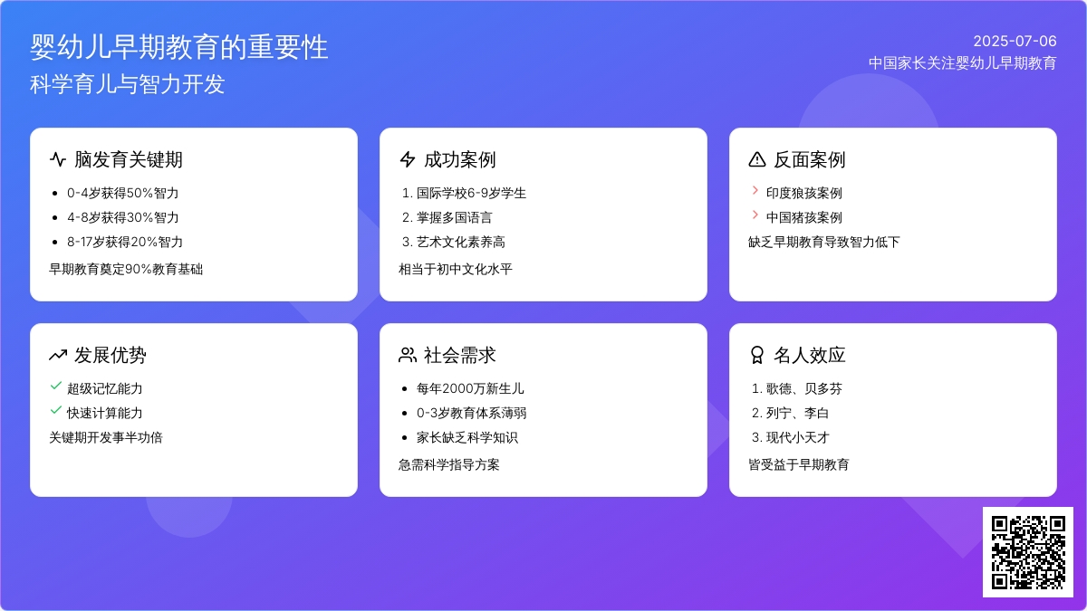 中国家长关注婴幼儿早期教育