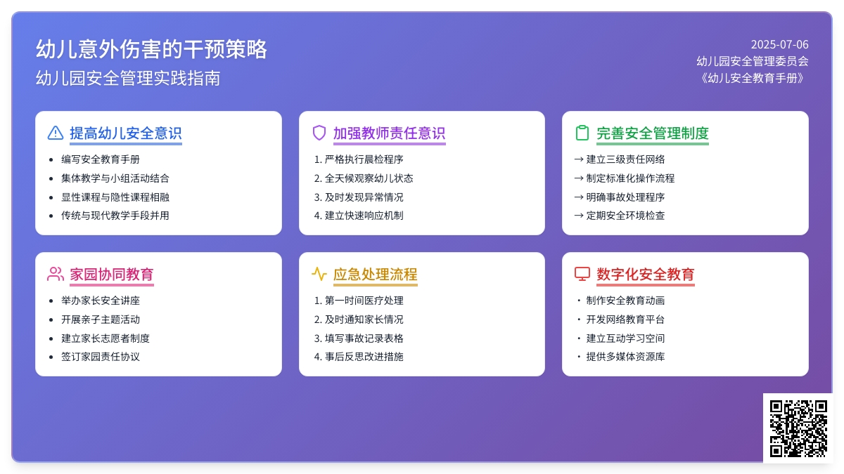 幼儿意外伤害的干预策略