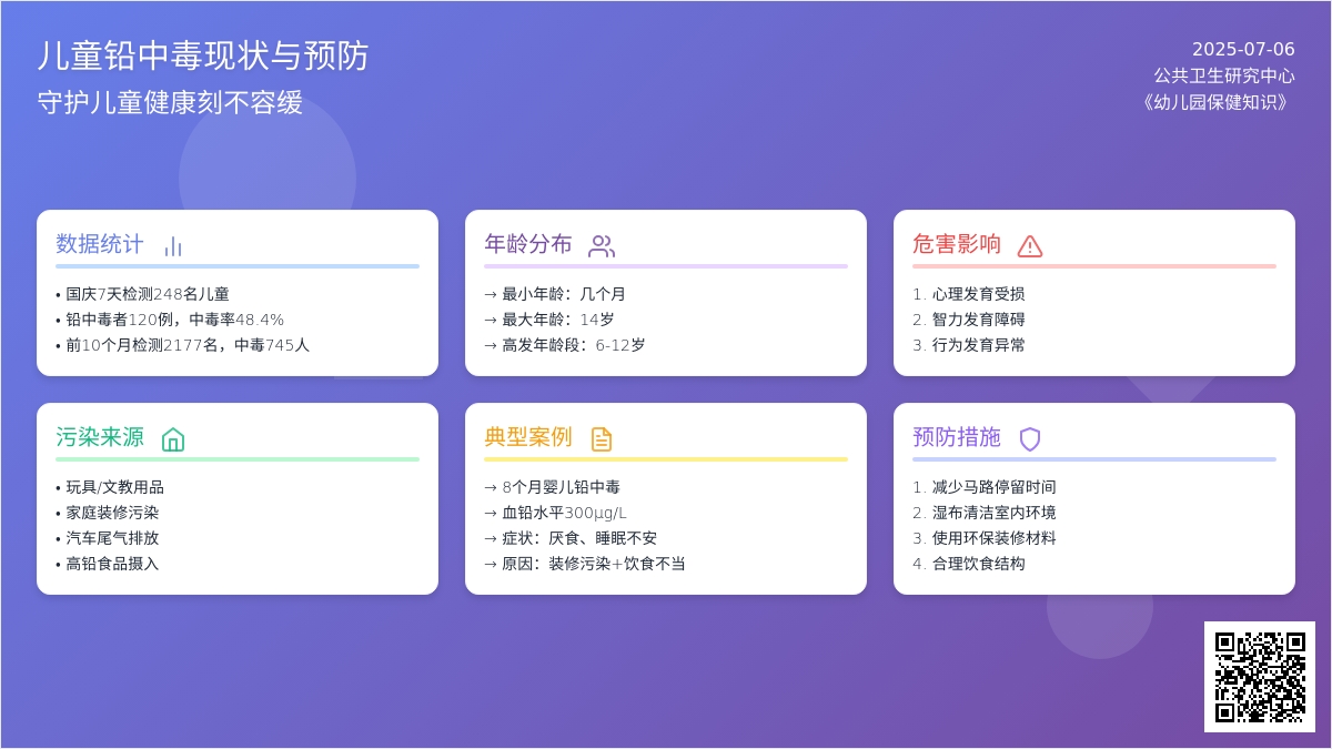 幼儿园保健知识：儿童铅中毒父母别不当回事