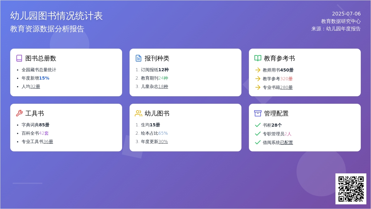 幼儿园图书情况统计表