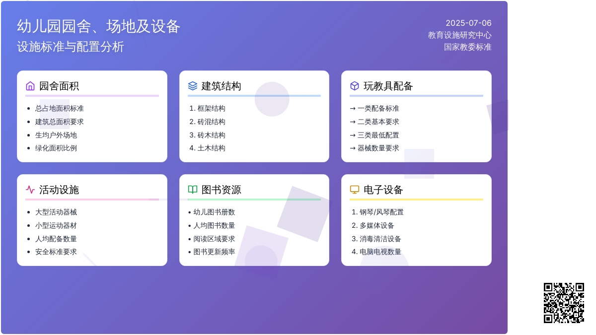 幼儿园园舍、场地及设备