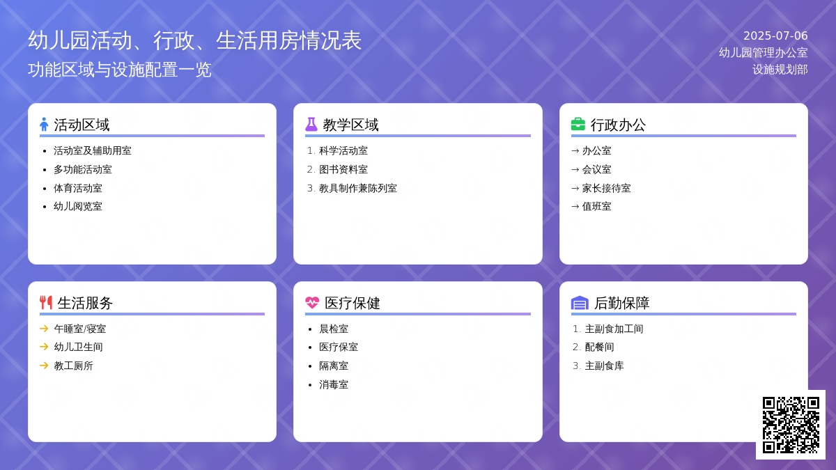 幼儿园活动、行政、生活用房情况表