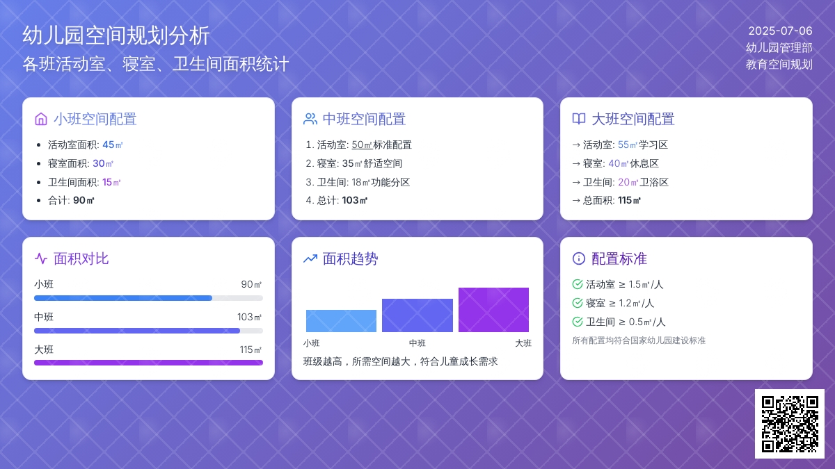 幼儿园各班活动室、寝室、卫生间面积统计表