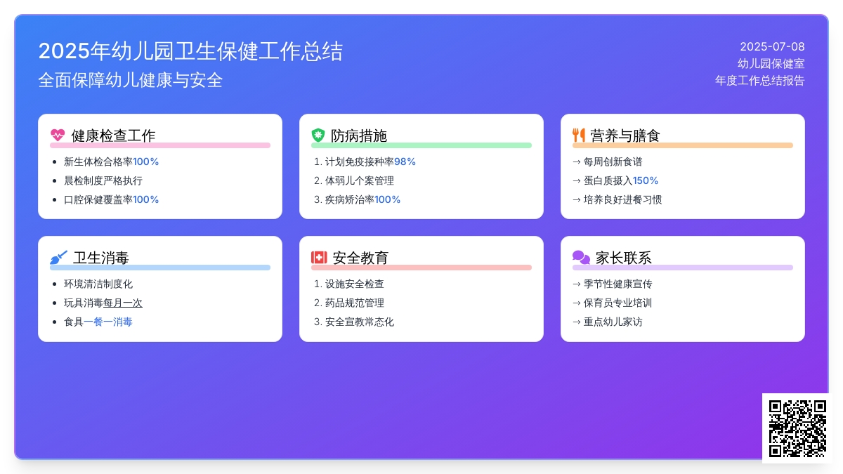 2020年幼儿园卫生保健年终总结