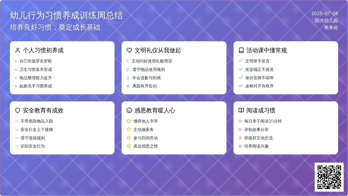 幼儿园幼儿行为习惯训练周活动总结