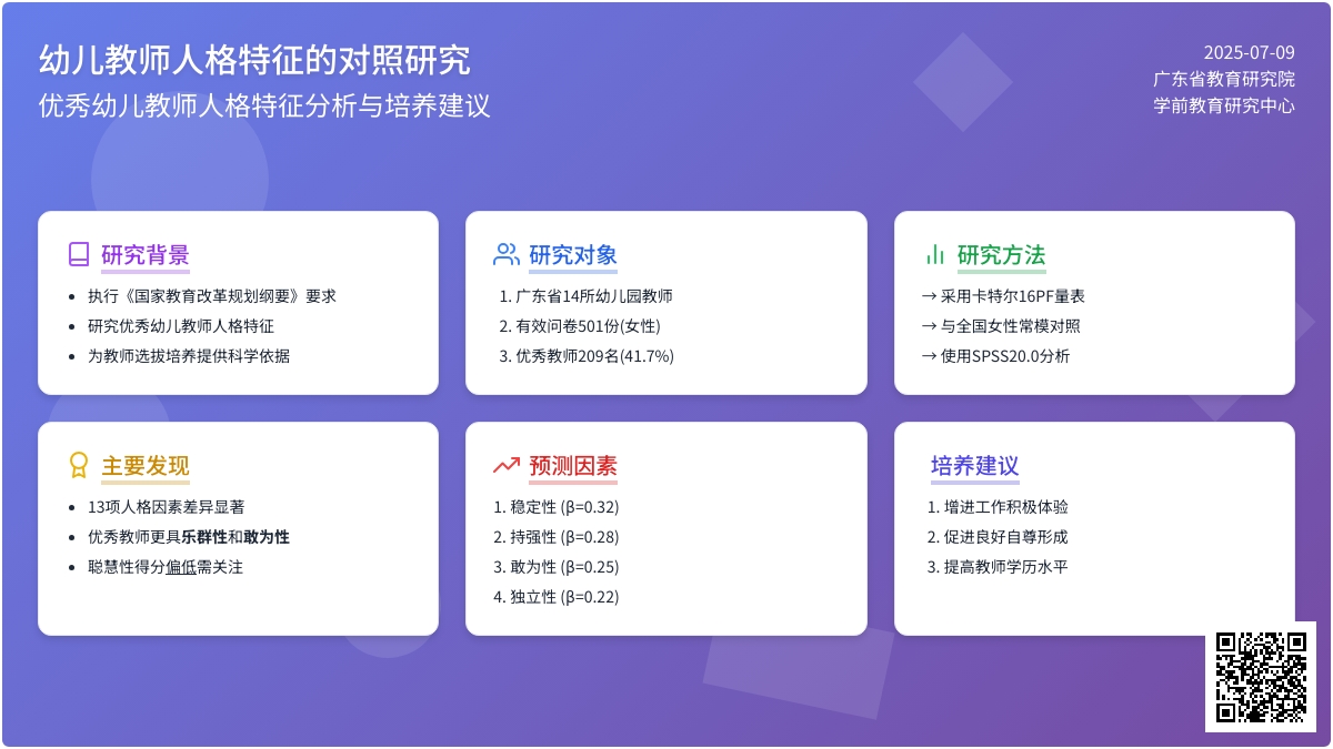 幼儿教师人格特征的对照研究论文