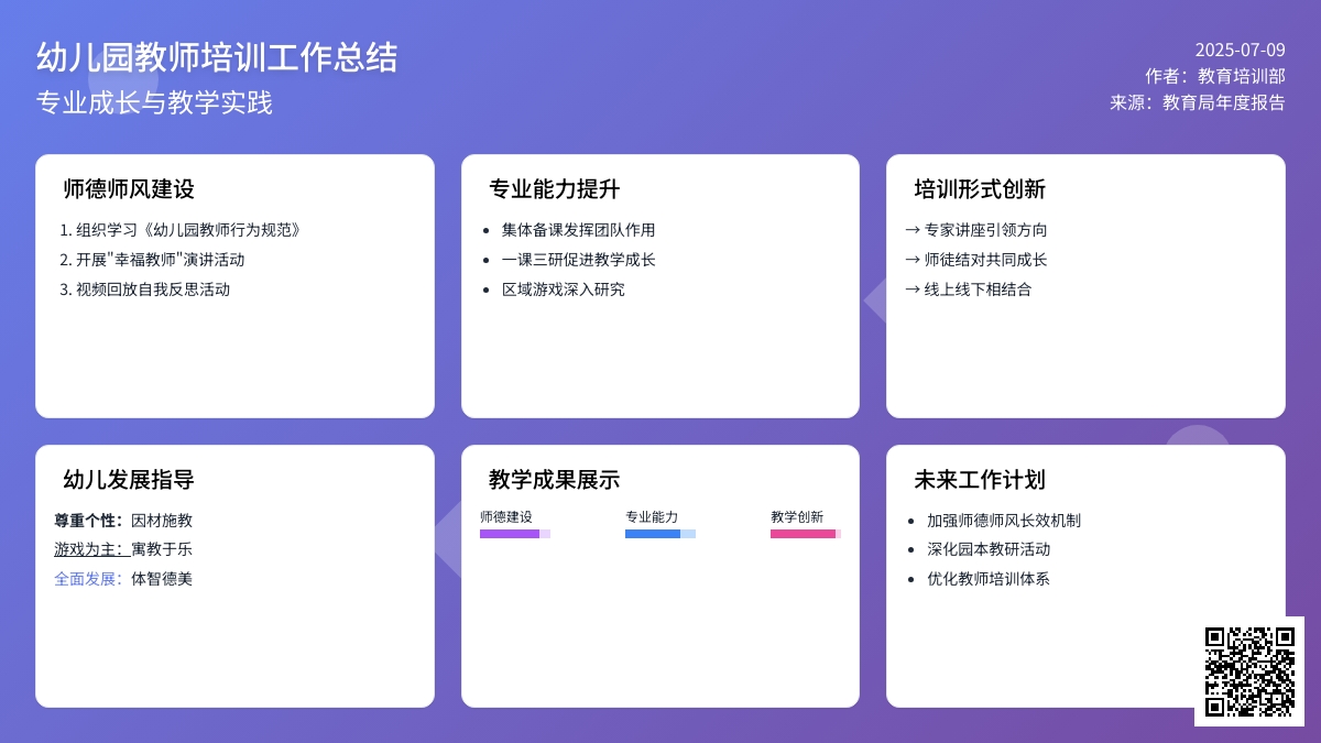 幼儿园教师培训工作总结七篇