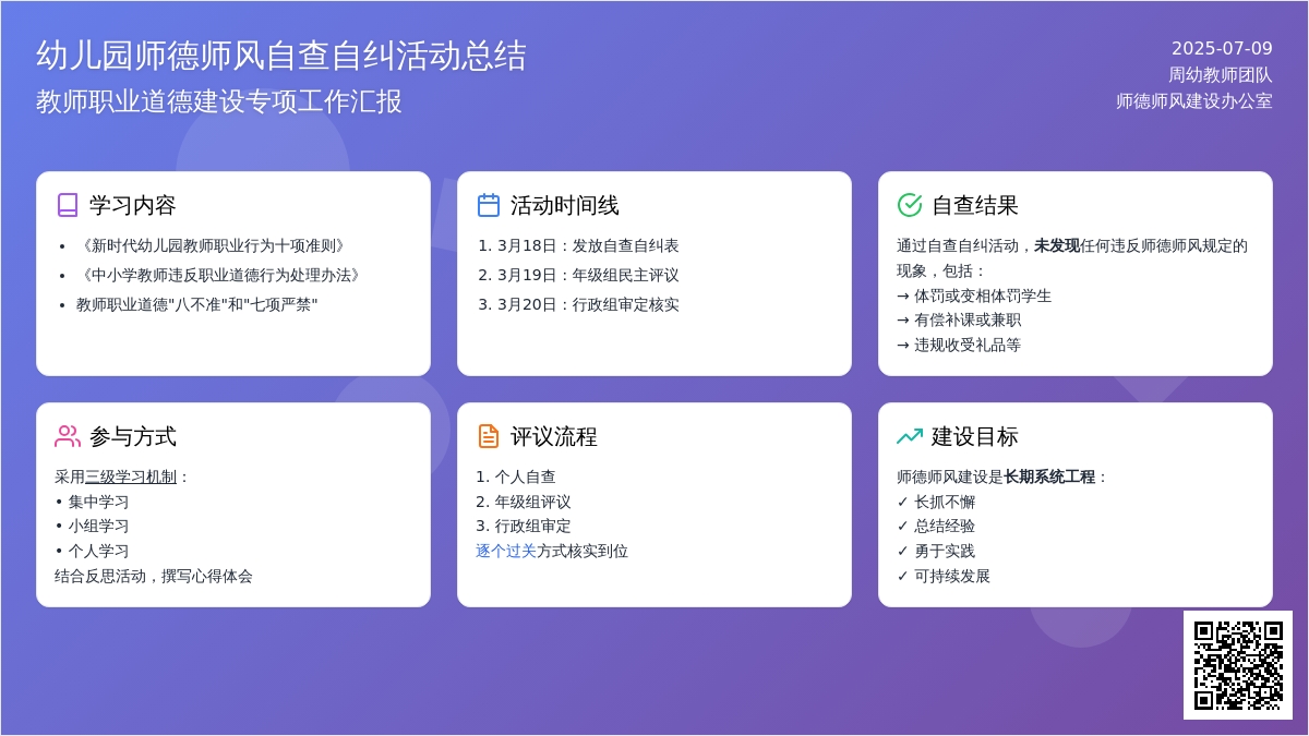 幼儿园师德师风自查自纠活动总结